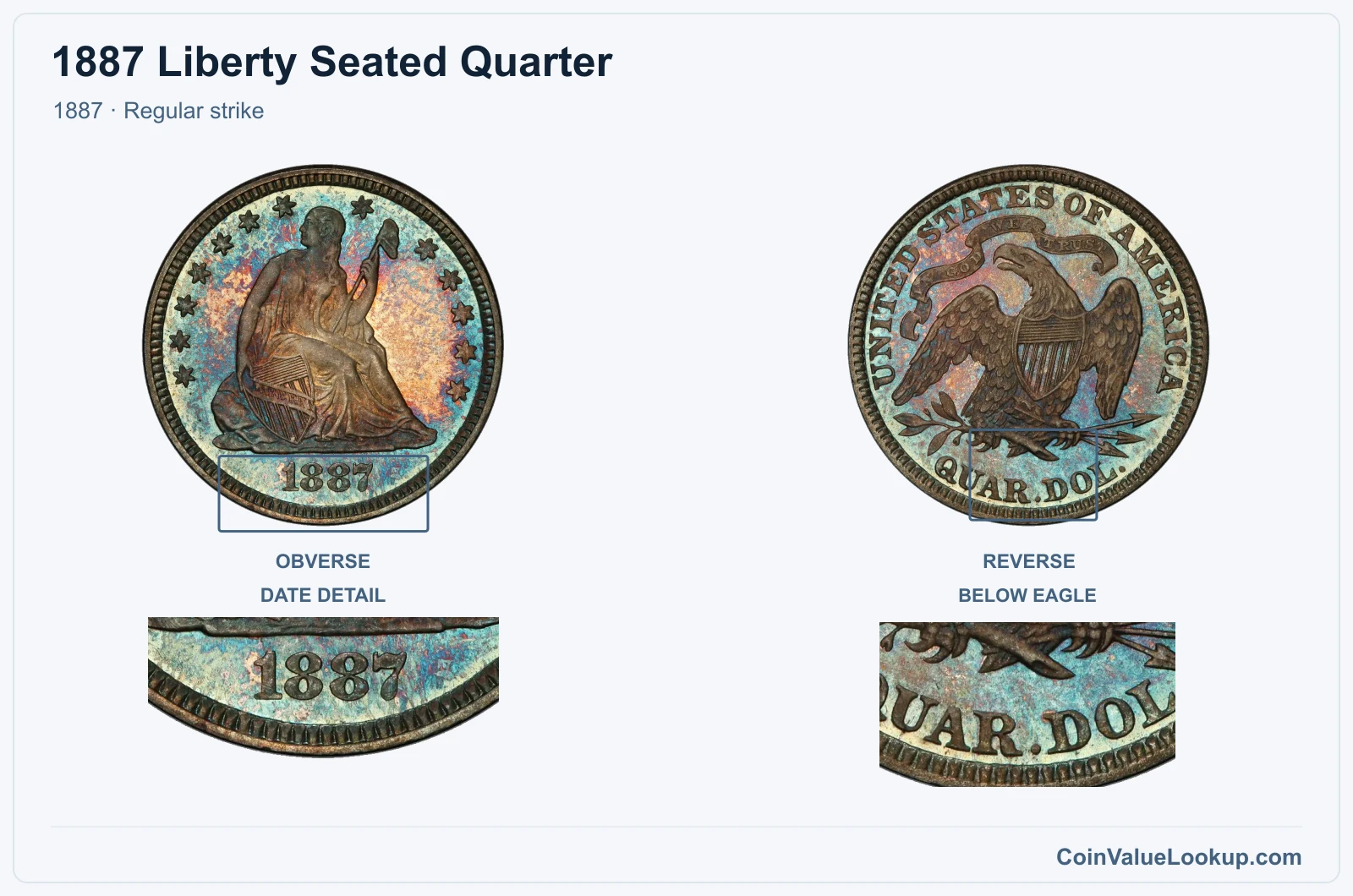 1887 Liberty Seated Quarter Coin — 1887, obverse and reverse, with date and mint-location details