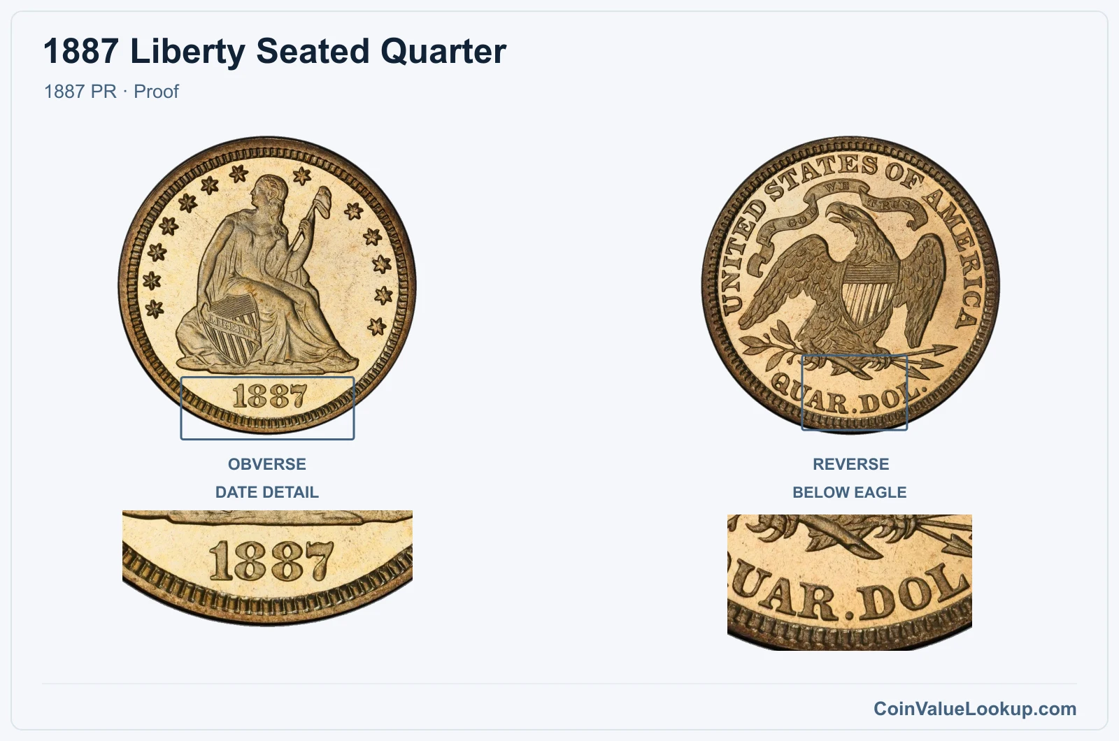 1887 Liberty Seated Quarter Coin — 1887 PR, obverse and reverse, with date and mint-location details