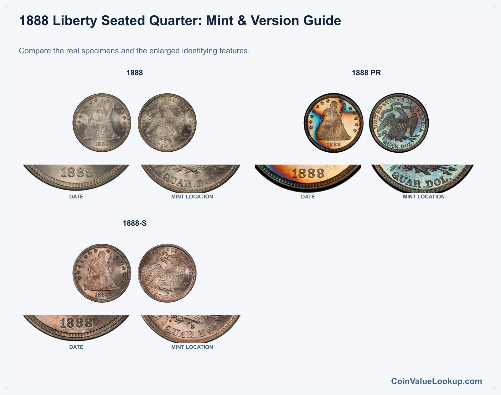 1888 Liberty Seated Quarter Coin Value: How Much Is It Worth?