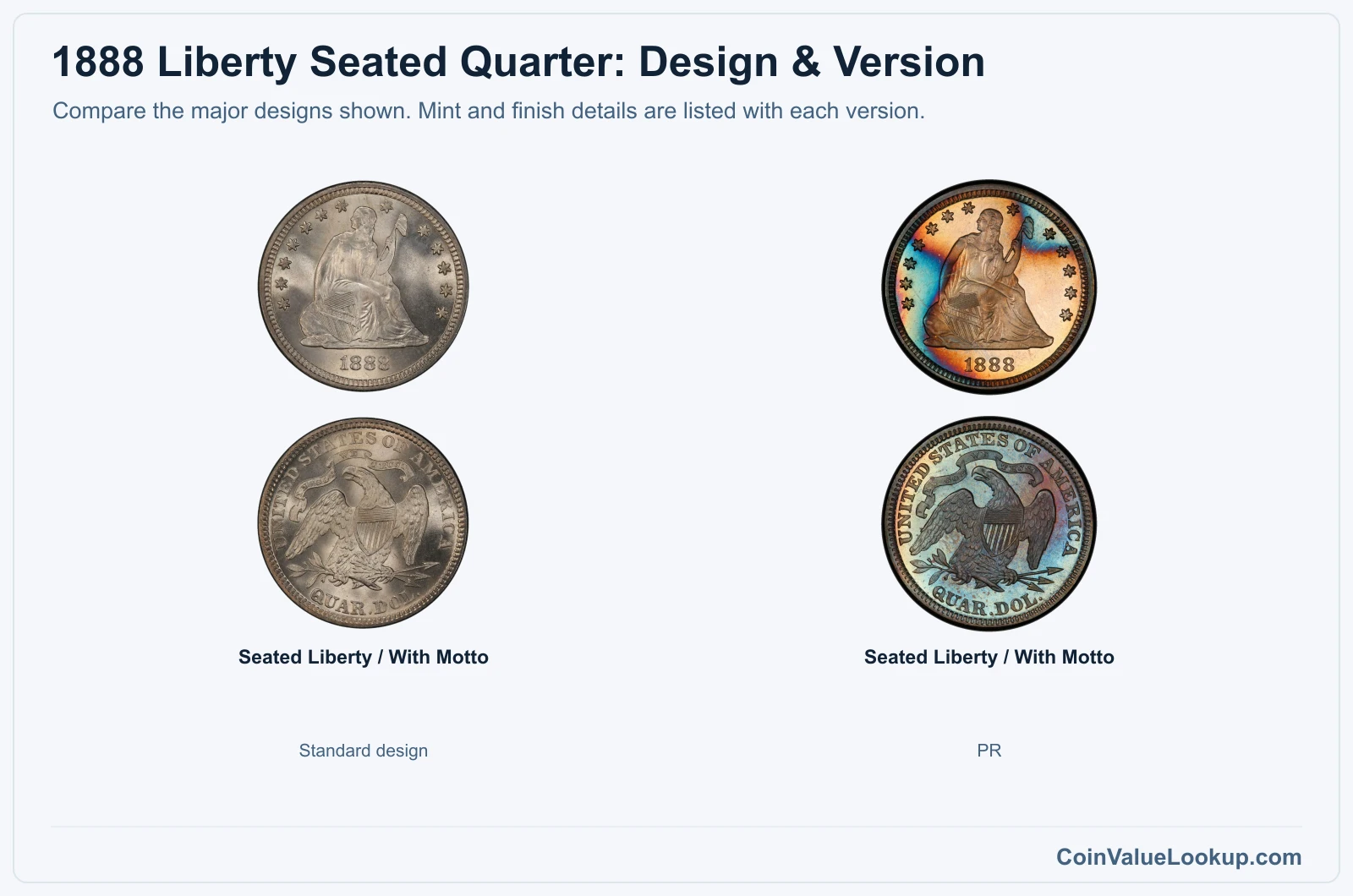 1888 Liberty Seated Quarter version comparison