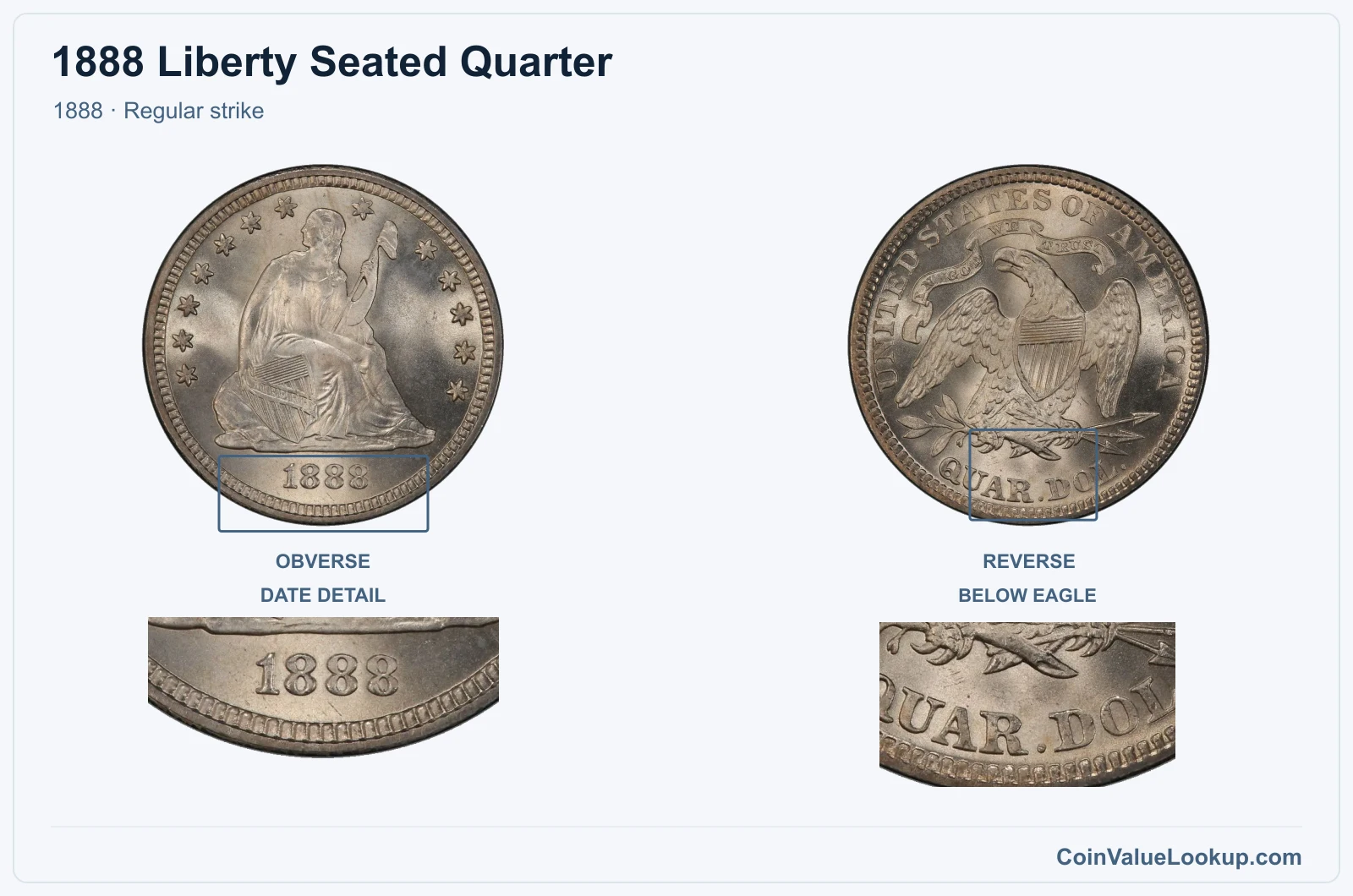 1888 Liberty Seated Quarter Coin — 1888, obverse and reverse, with date and mint-location details