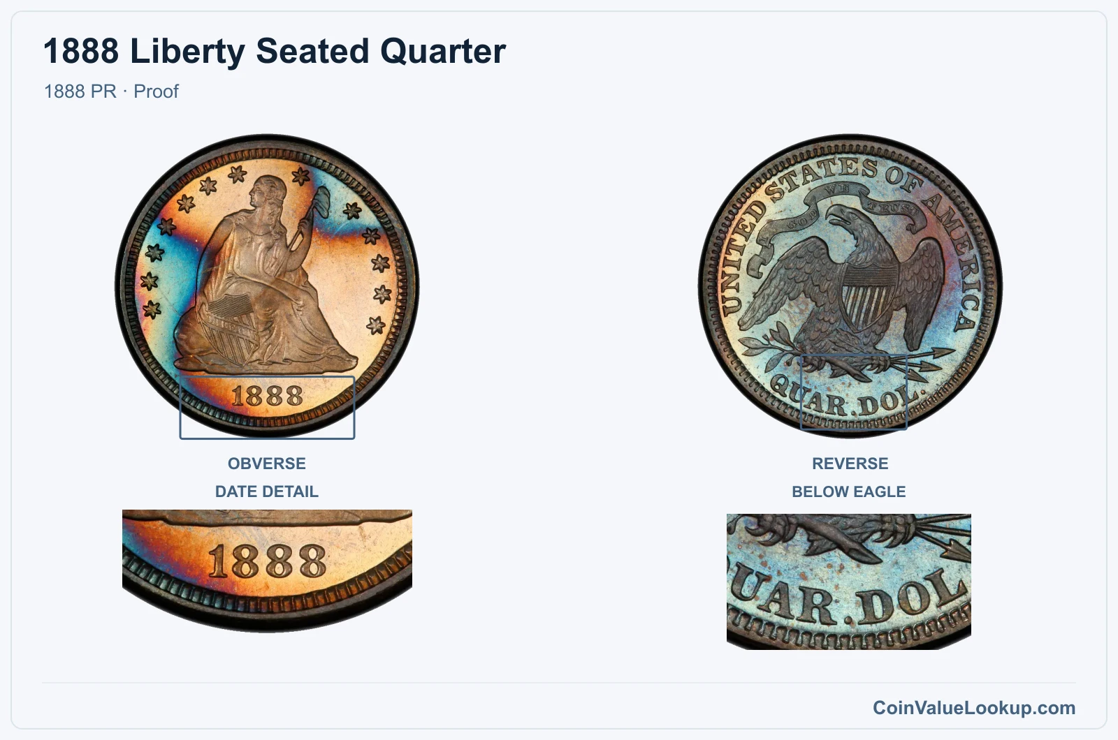 1888 Liberty Seated Quarter Coin — 1888 PR, obverse and reverse, with date and mint-location details