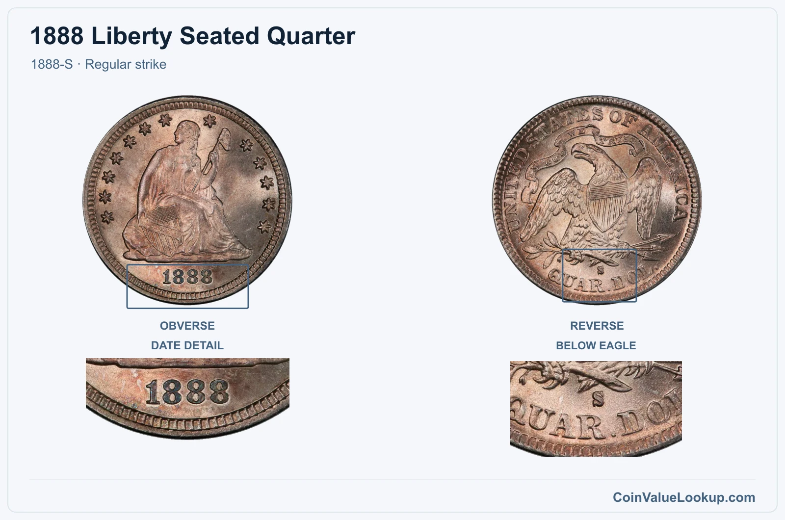 1888 Liberty Seated Quarter Coin — 1888-S, obverse and reverse, with date and mint-location details