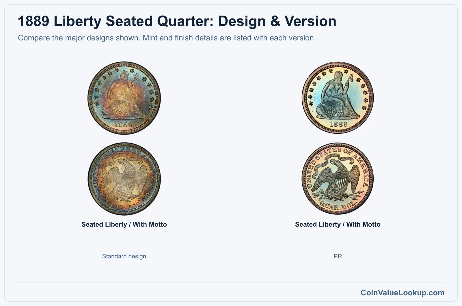 1889 Liberty Seated Quarter version comparison