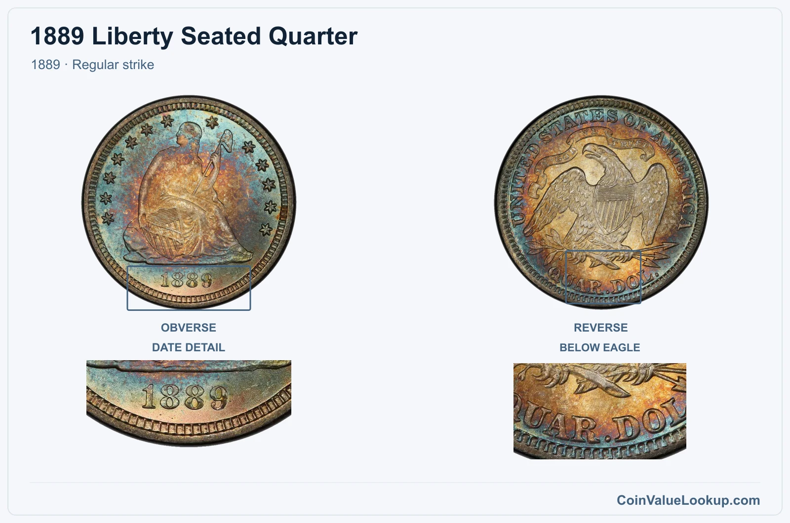 1889 Liberty Seated Quarter Coin — 1889, obverse and reverse, with date and mint-location details