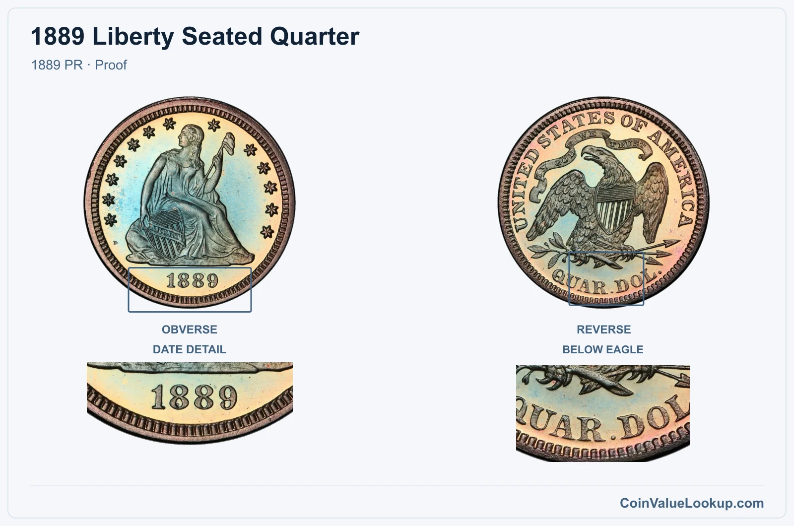1889 Liberty Seated Quarter Coin — 1889 PR, obverse and reverse, with date and mint-location details