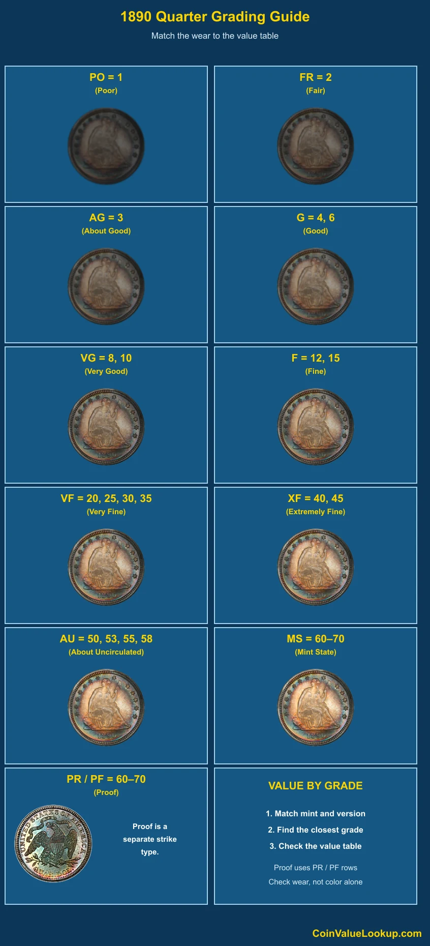 1890 Liberty Seated Quarter numeric grading guide