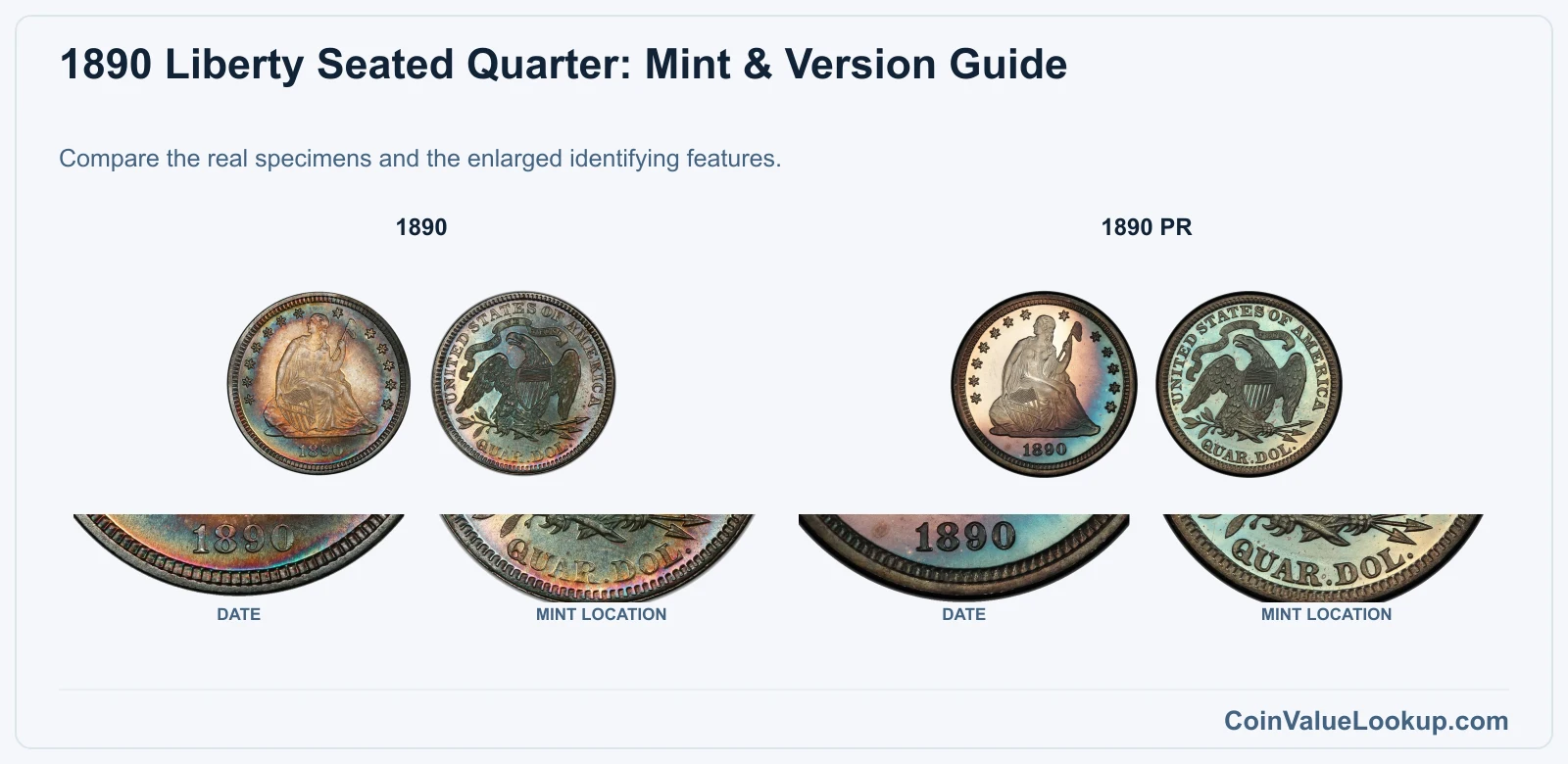 1890 Liberty Seated Quarter: Mint & Version Guide with all listed versions and genuine identifying details