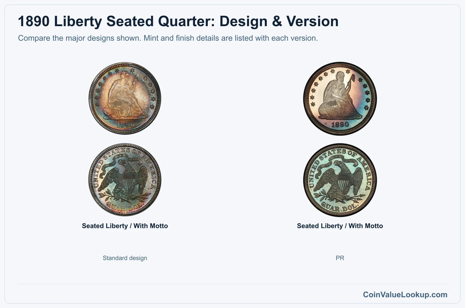1890 Liberty Seated Quarter version comparison