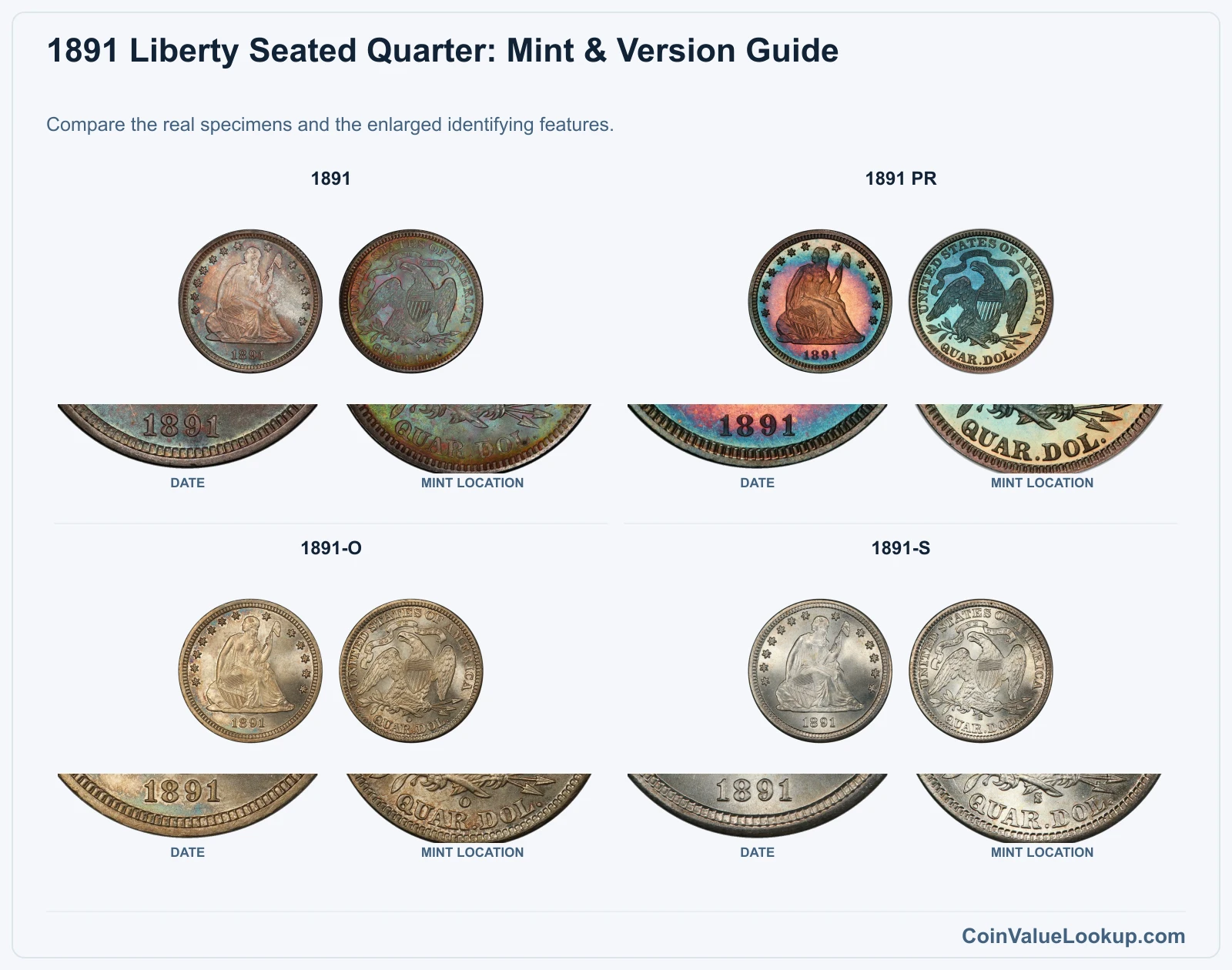 1891 Liberty Seated Quarter Coin Value: How Much Is It Worth?