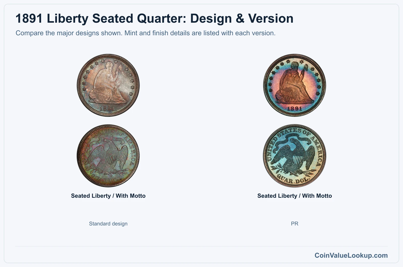 1891 Liberty Seated Quarter version comparison