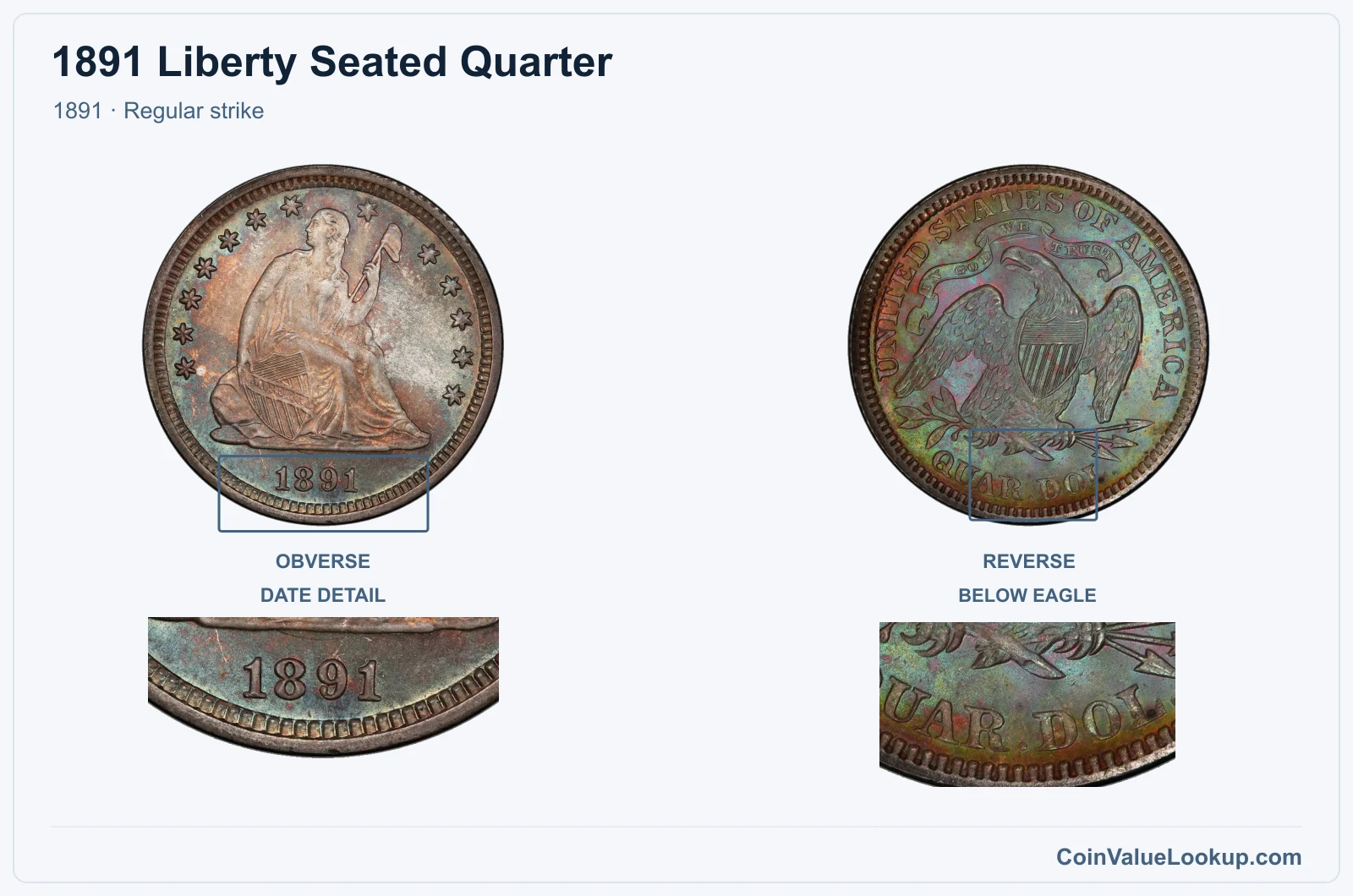 1891 Liberty Seated Quarter Coin — 1891, obverse and reverse, with date and mint-location details