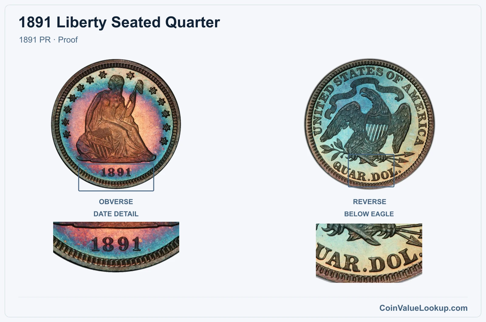 1891 Liberty Seated Quarter Coin — 1891 PR, obverse and reverse, with date and mint-location details