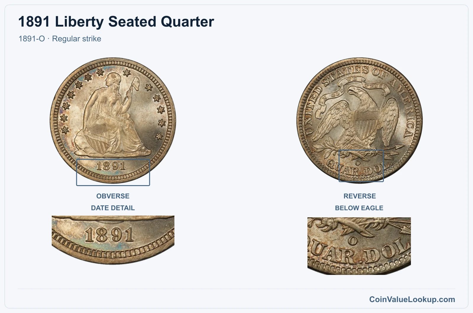 1891 Liberty Seated Quarter Coin — 1891-O, obverse and reverse, with date and mint-location details
