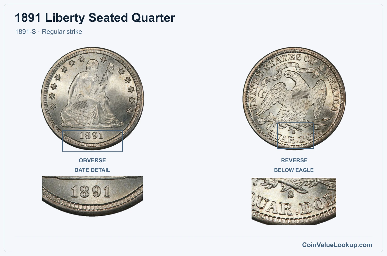 1891 Liberty Seated Quarter Coin — 1891-S, obverse and reverse, with date and mint-location details