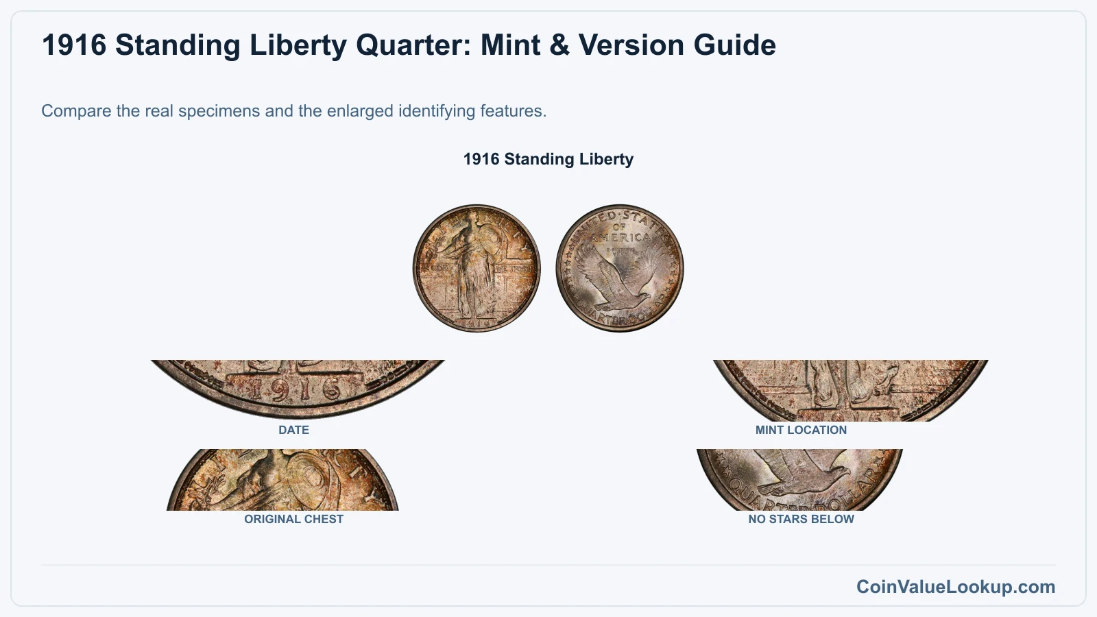 1916 Standing Liberty Quarter: Mint & Version Guide with all listed versions and genuine identifying details