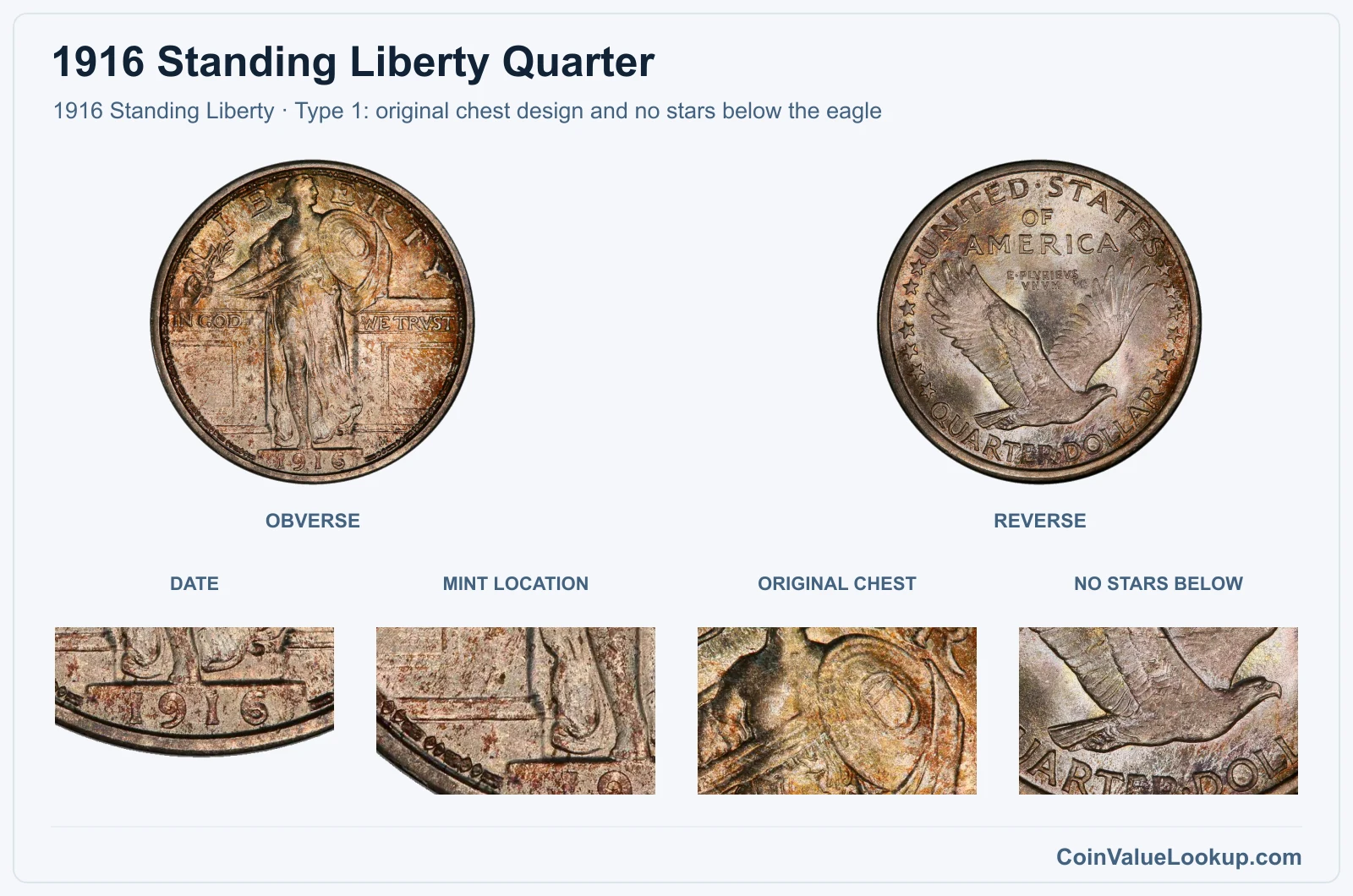 1916 Standing Liberty real obverse and reverse with date, mint location, chest and reverse-star details