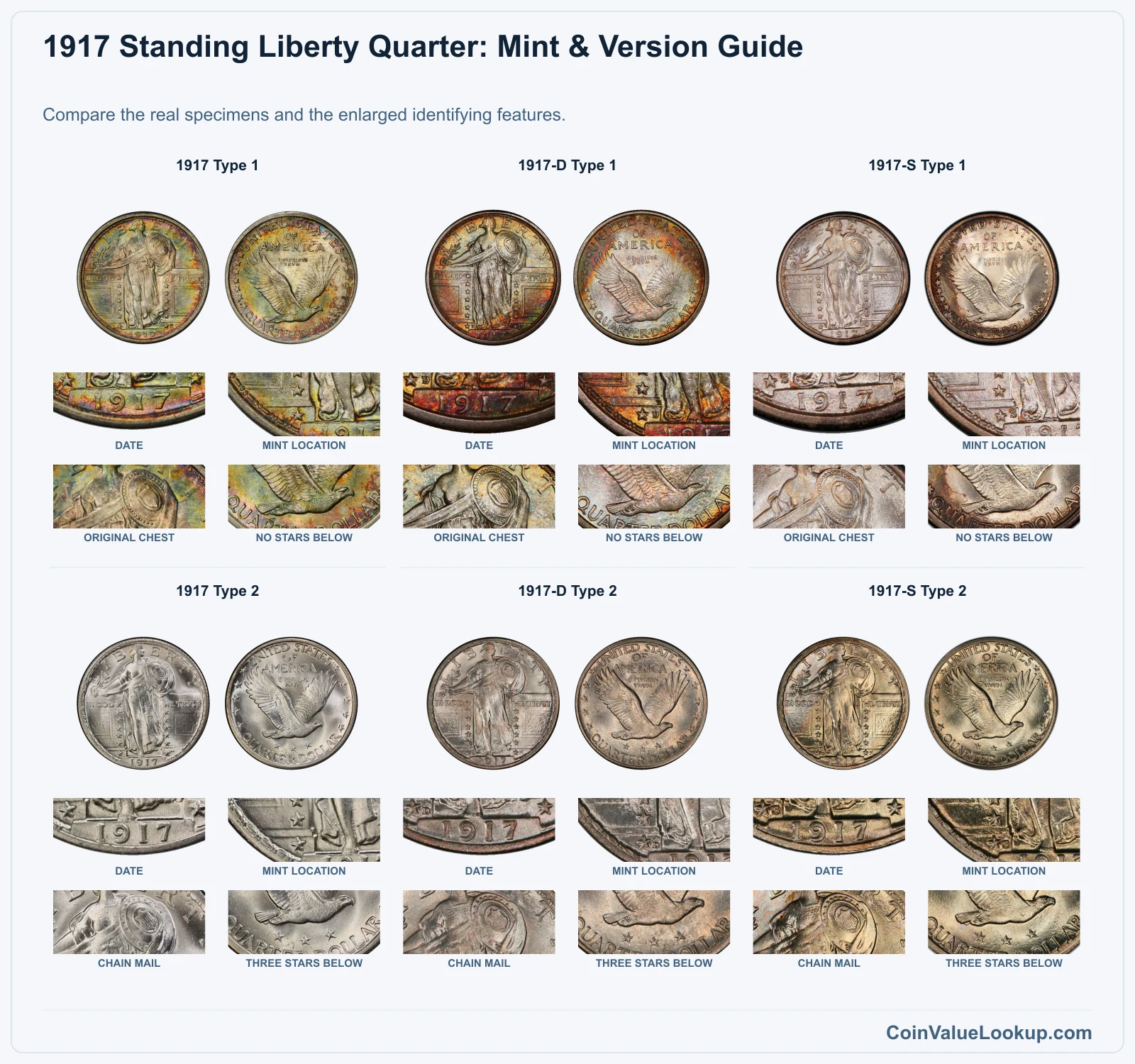 1917 Standing Liberty Quarter Coin Value: How Much Is It Worth?