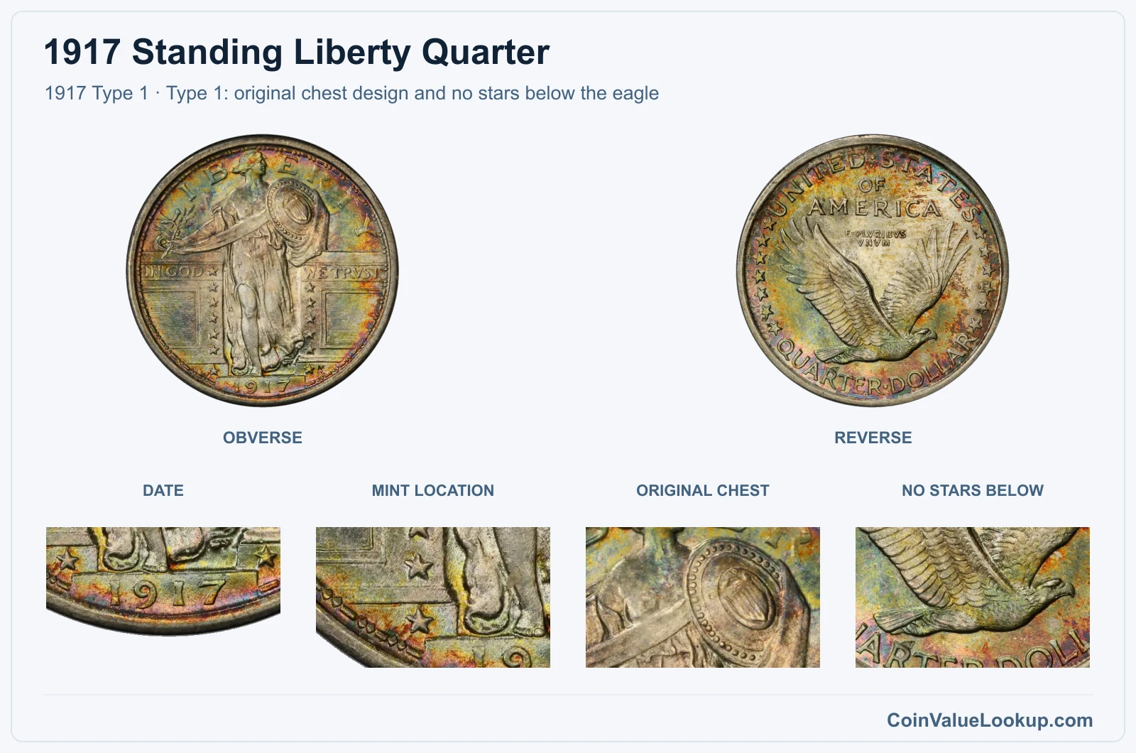 1917 Type 1 real obverse and reverse with date, mint location, chest and reverse-star details