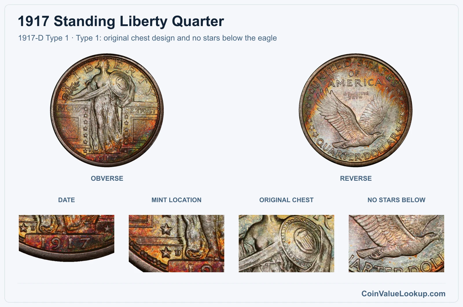 1917-D Type 1 real obverse and reverse with date, mint location, chest and reverse-star details
