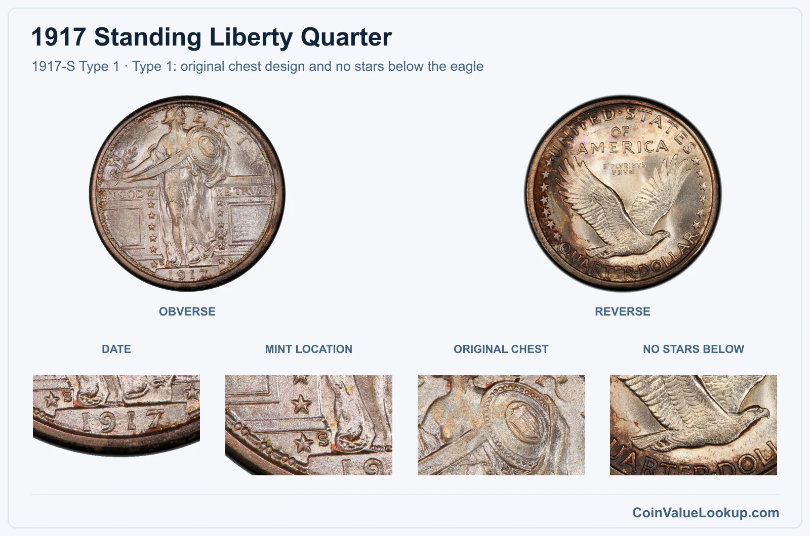 1917-S Type 1 real obverse and reverse with date, mint location, chest and reverse-star details