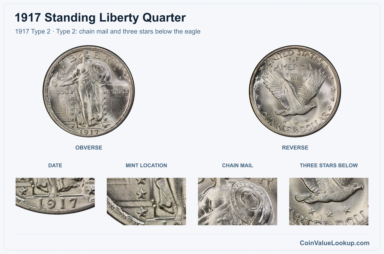 1917 Type 2 real obverse and reverse with date, mint location, chest and reverse-star details