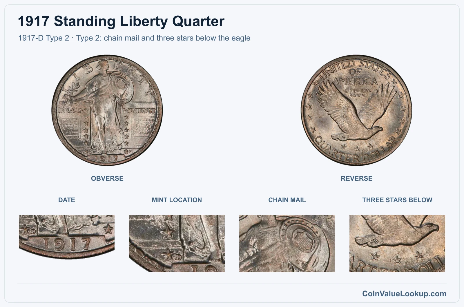 1917-D Type 2 real obverse and reverse with date, mint location, chest and reverse-star details