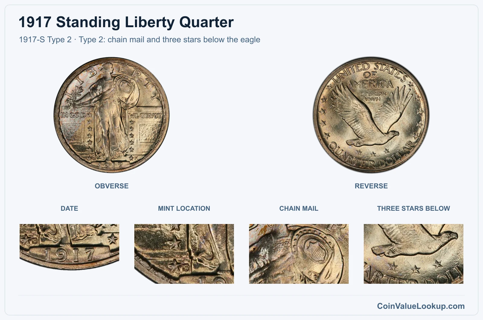 1917-S Type 2 real obverse and reverse with date, mint location, chest and reverse-star details