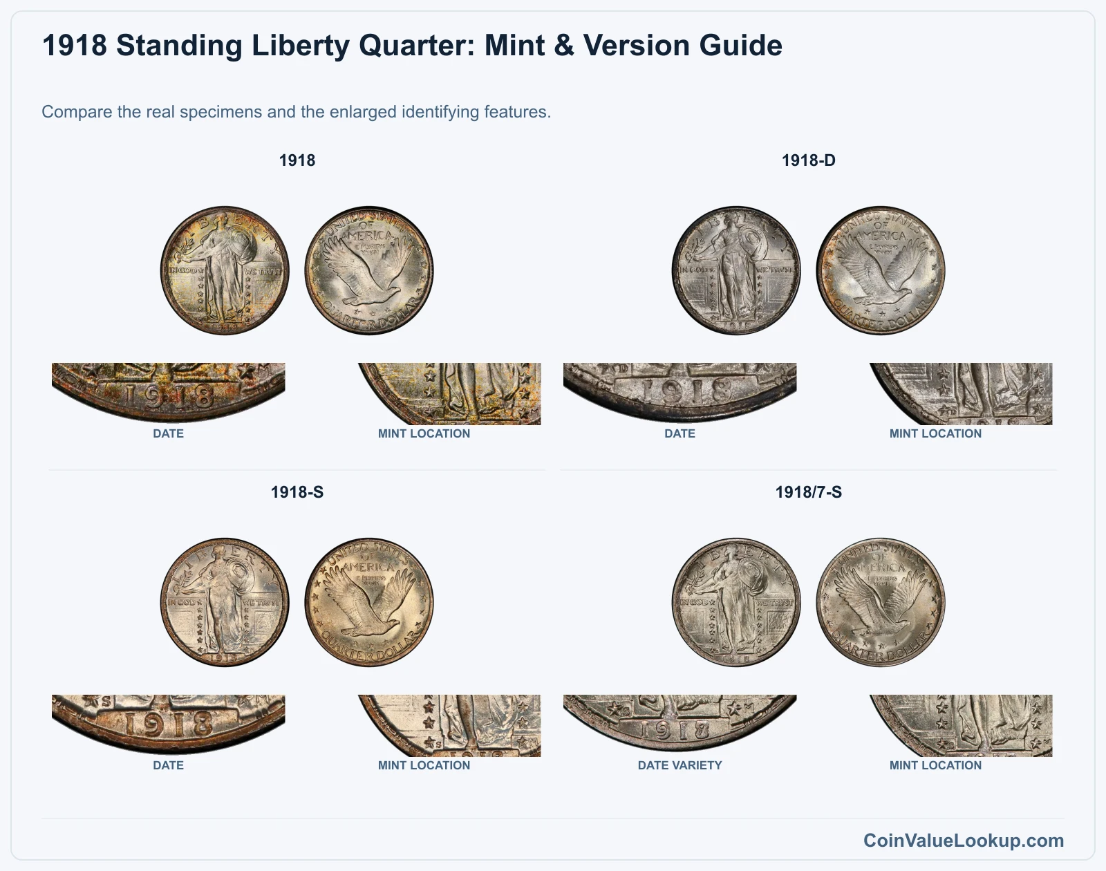 1918 Standing Liberty Quarter Coin Value: How Much Is It Worth?
