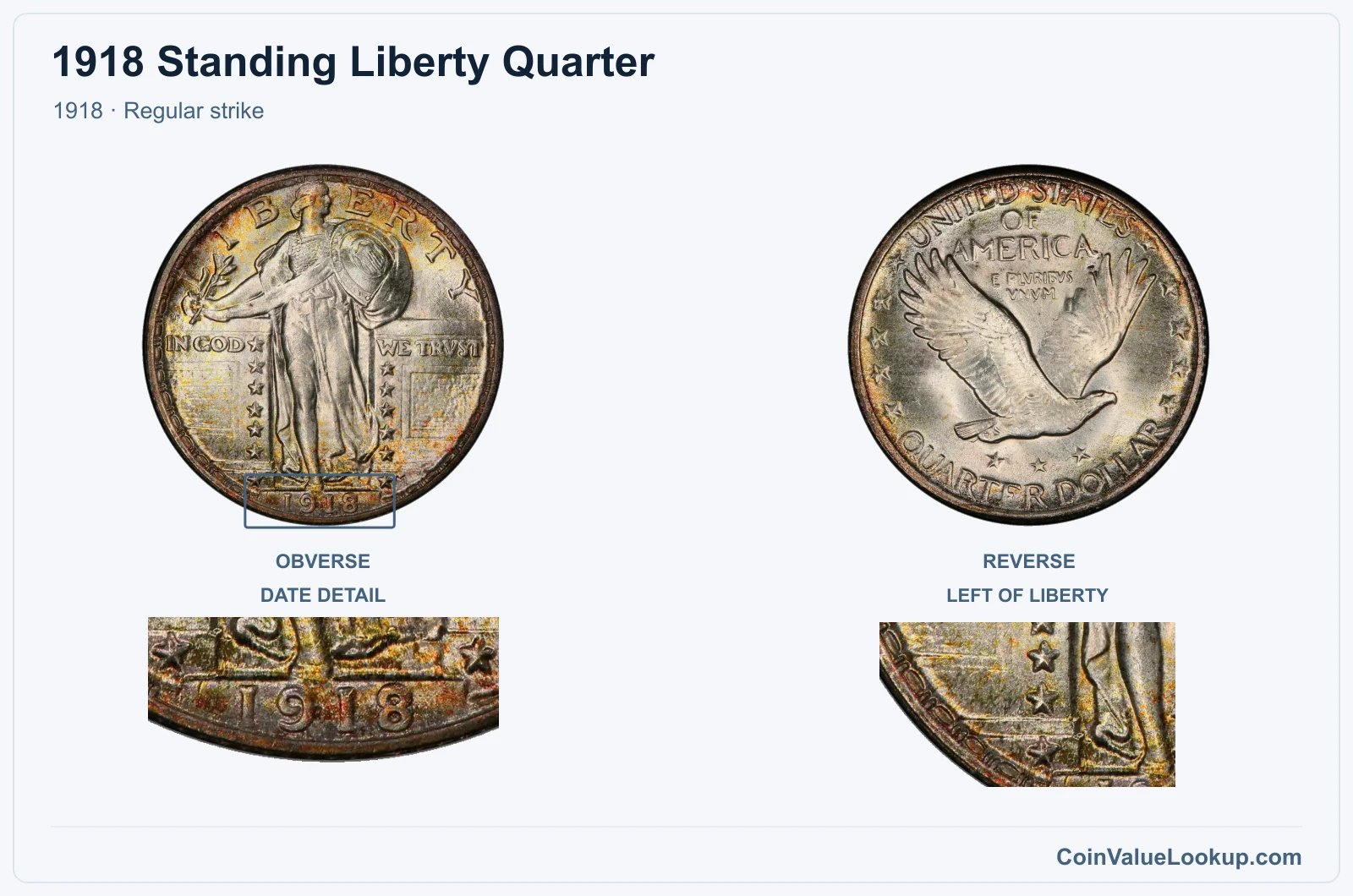1918 Standing Liberty Quarter Coin — 1918, obverse and reverse, with date and mint-location details