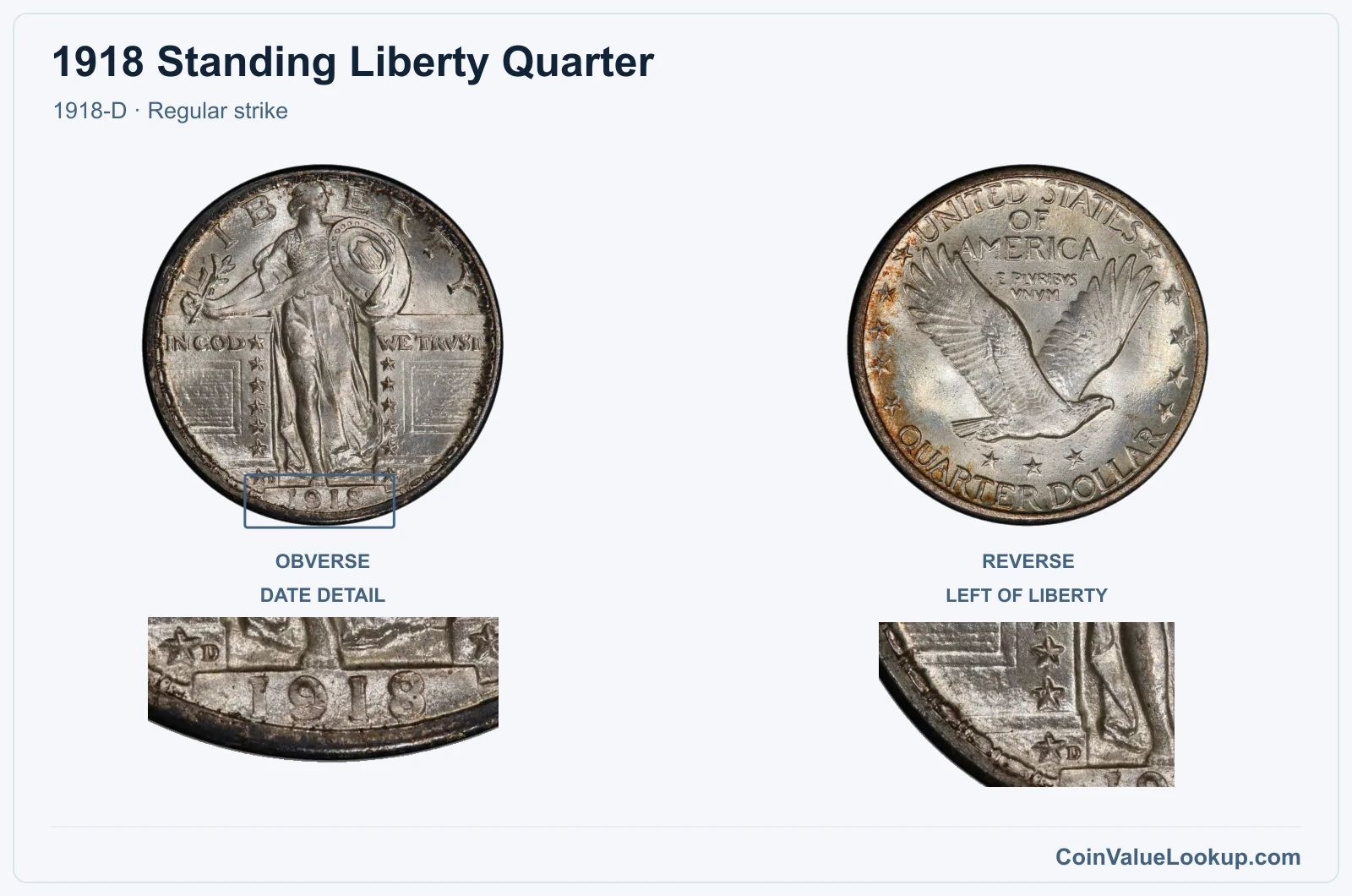 1918 Standing Liberty Quarter Coin — 1918-D, obverse and reverse, with date and mint-location details