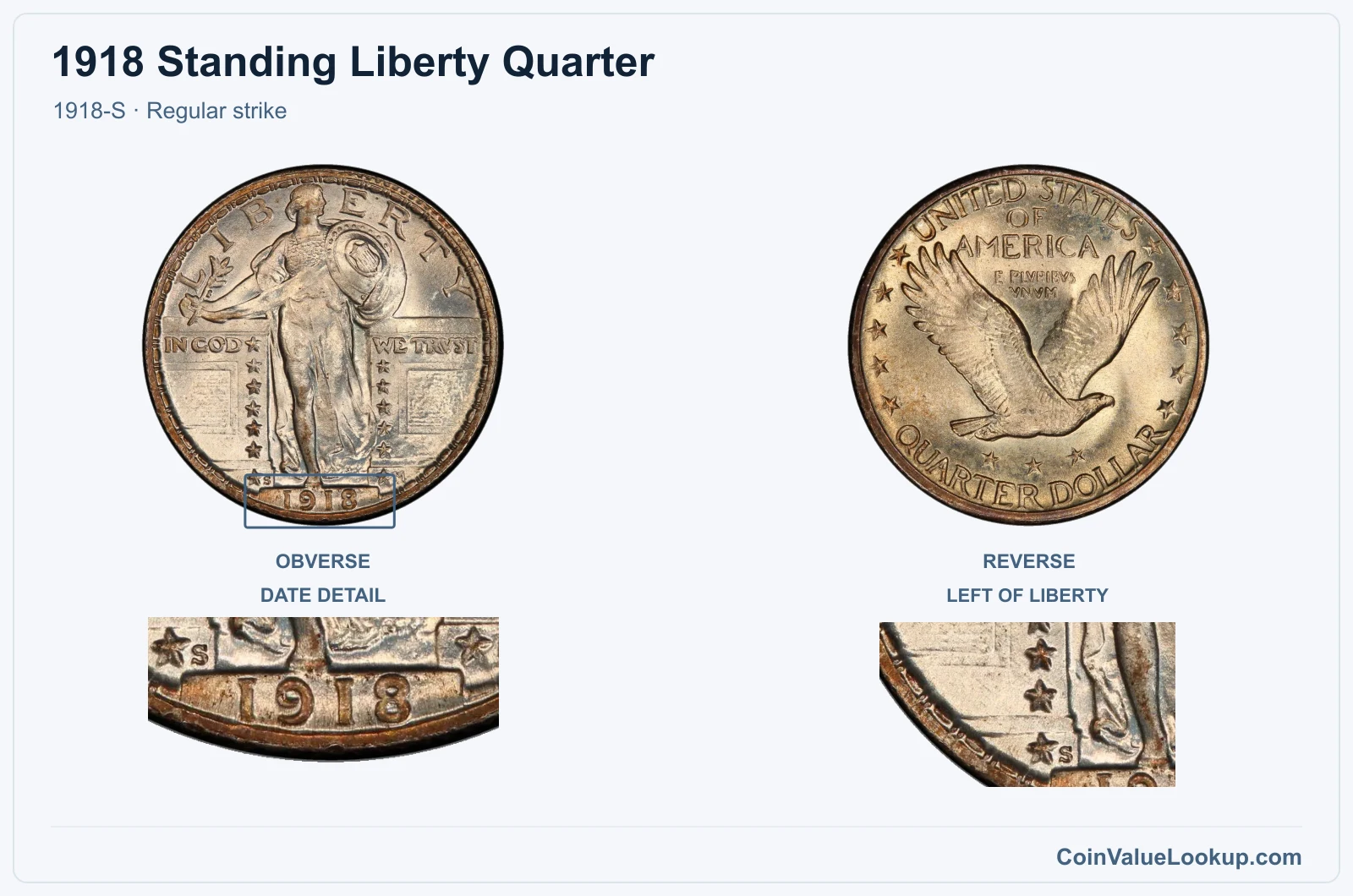 1918 Standing Liberty Quarter Coin — 1918-S, obverse and reverse, with date and mint-location details