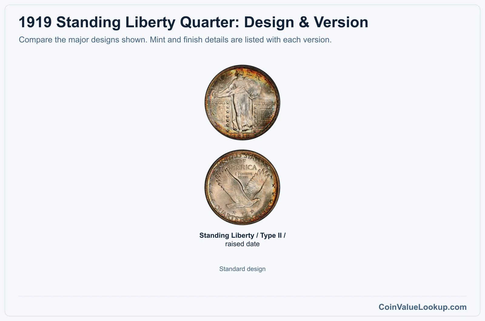 1919 Standing Liberty Quarter version comparison
