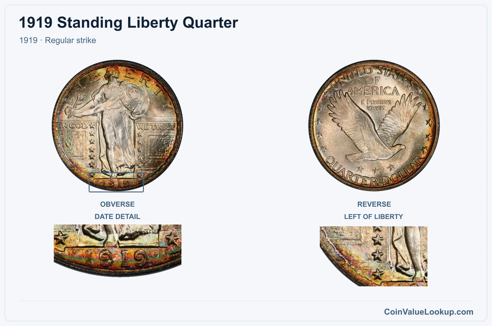 1919 Standing Liberty Quarter Coin — 1919, obverse and reverse, with date and mint-location details