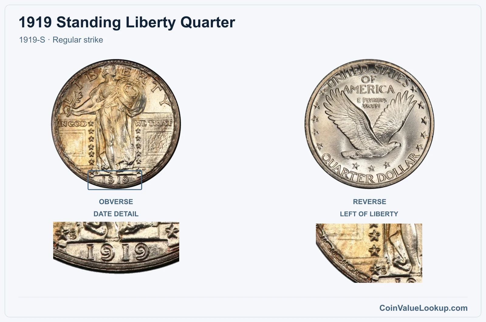 1919 Standing Liberty Quarter Coin — 1919-S, obverse and reverse, with date and mint-location details