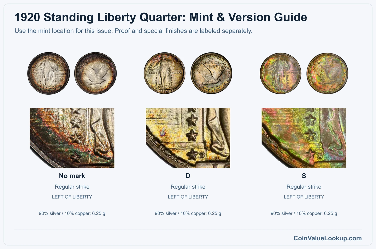 1920 Standing Liberty Quarter Coin Value: How Much Is It Worth?