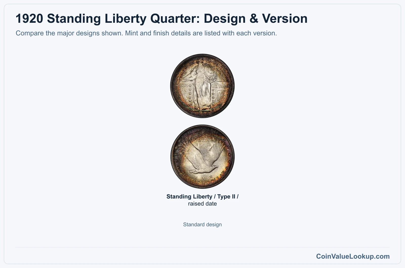 1920 Standing Liberty Quarter version comparison