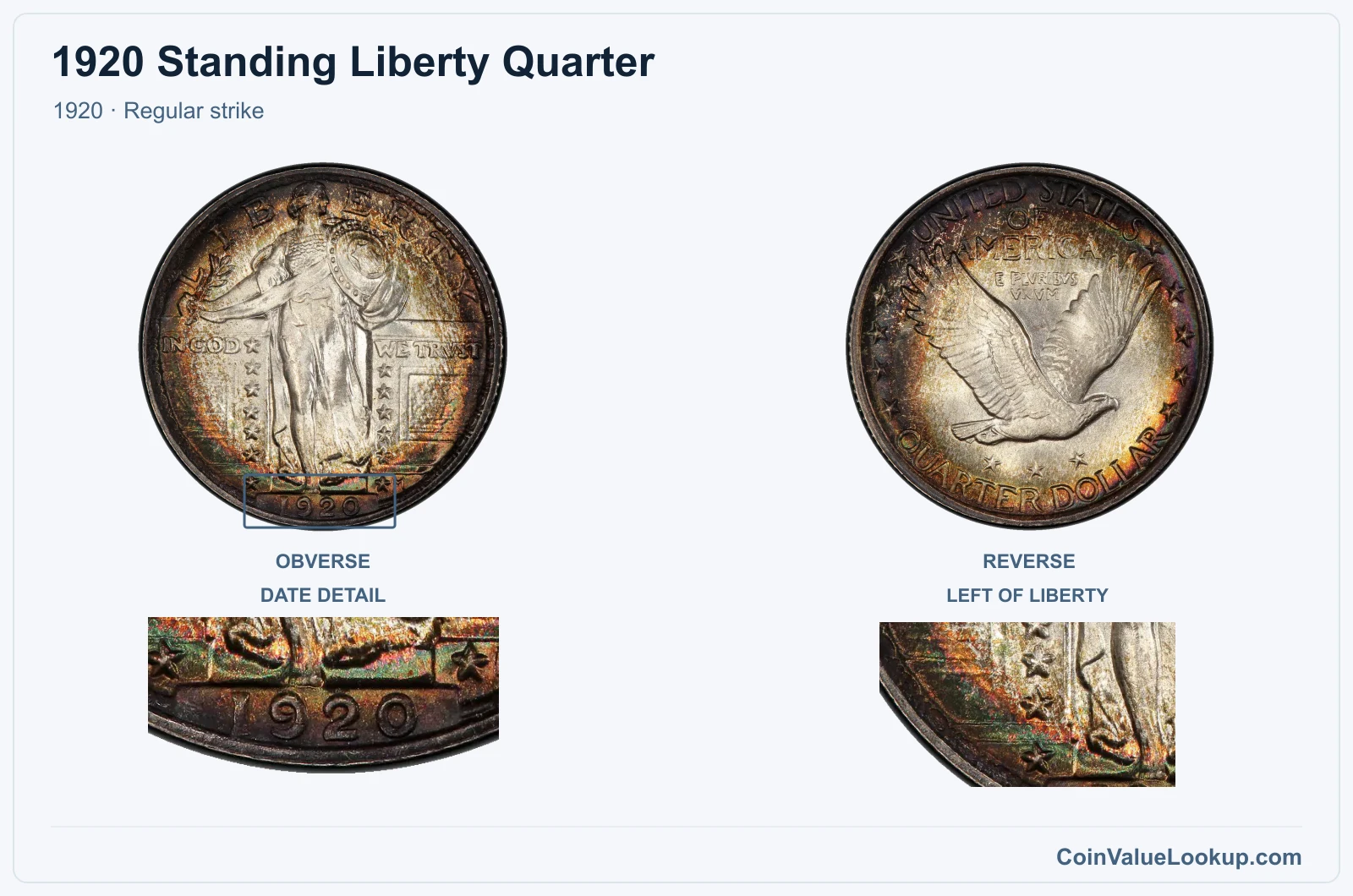 1920 Standing Liberty Quarter Coin — 1920, obverse and reverse, with date and mint-location details