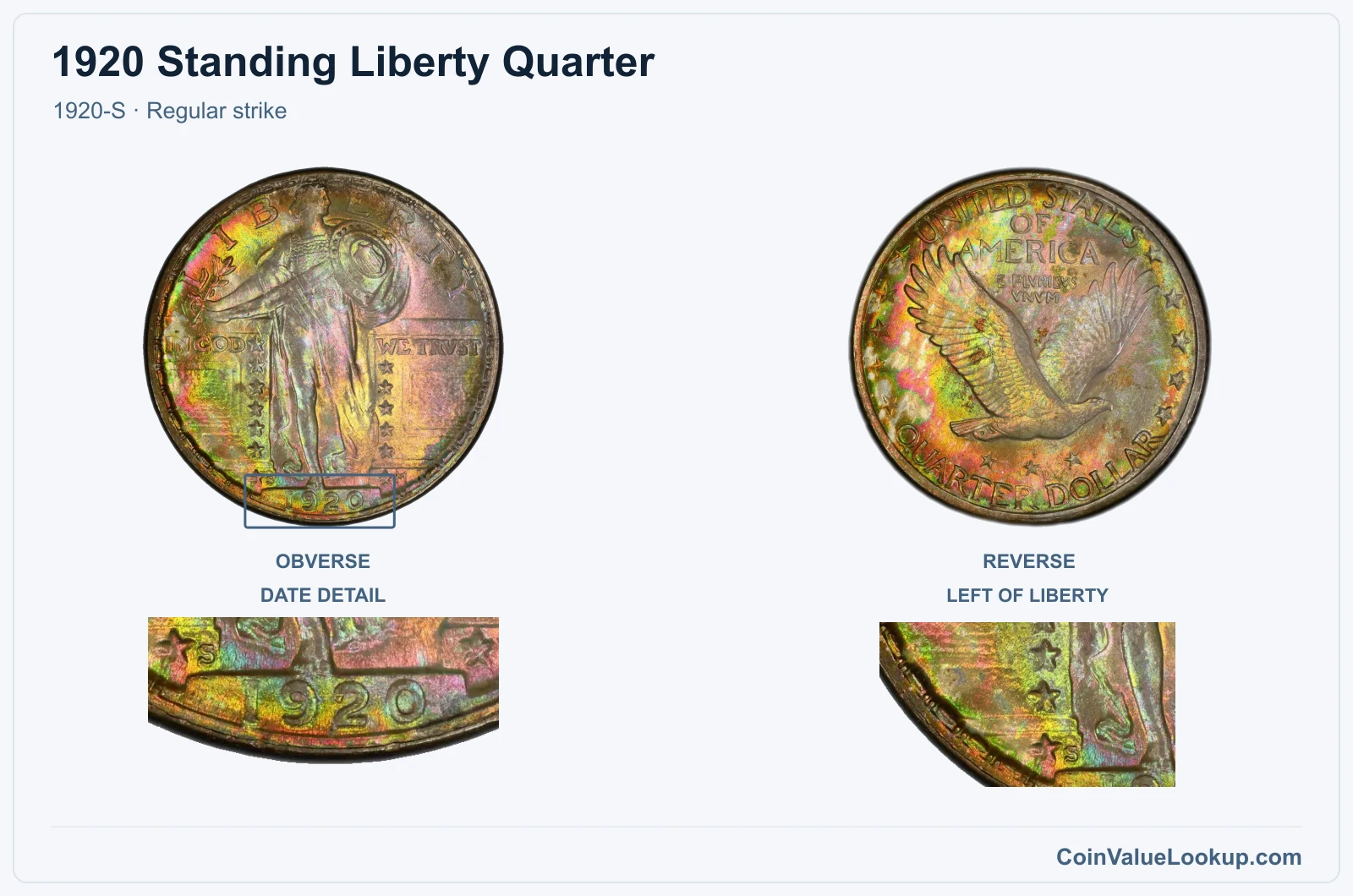 1920 Standing Liberty Quarter Coin — 1920-S, obverse and reverse, with date and mint-location details