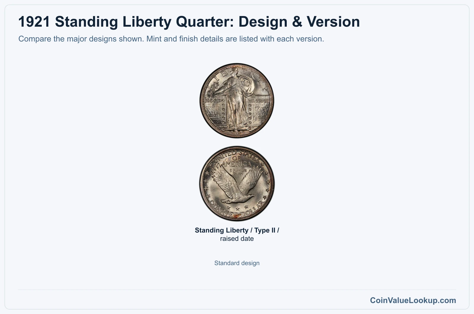 1921 Standing Liberty Quarter version comparison