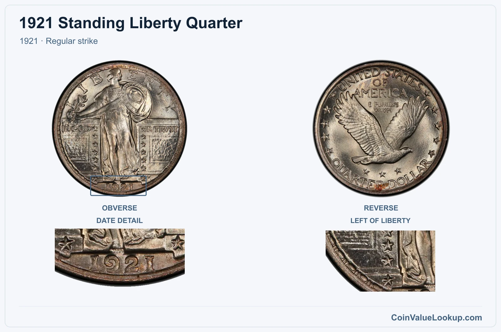 1921 Standing Liberty Quarter Coin — 1921, obverse and reverse, with date and mint-location details