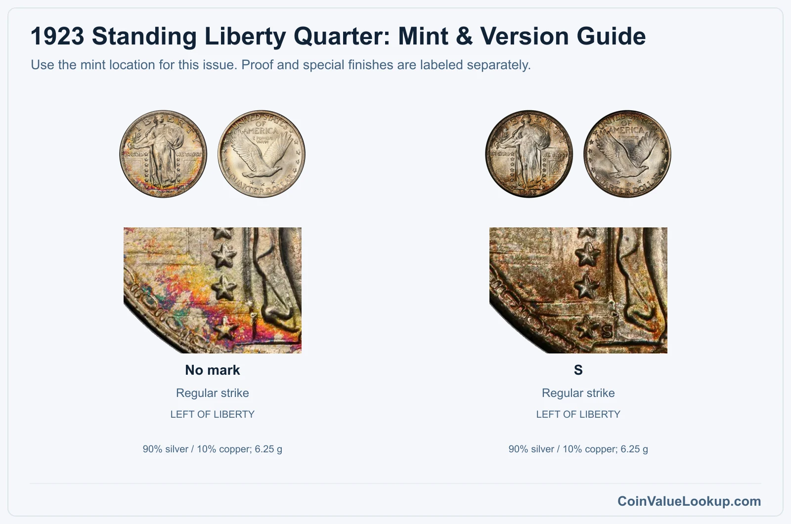1923 Standing Liberty Quarter Coin Value: How Much Is It Worth?