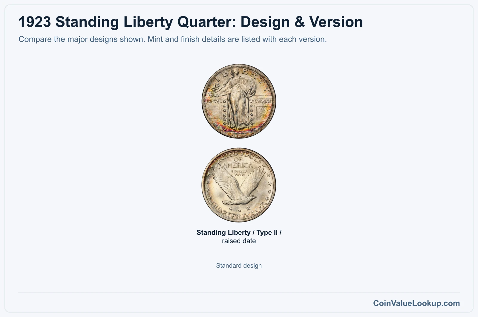 1923 Standing Liberty Quarter version comparison