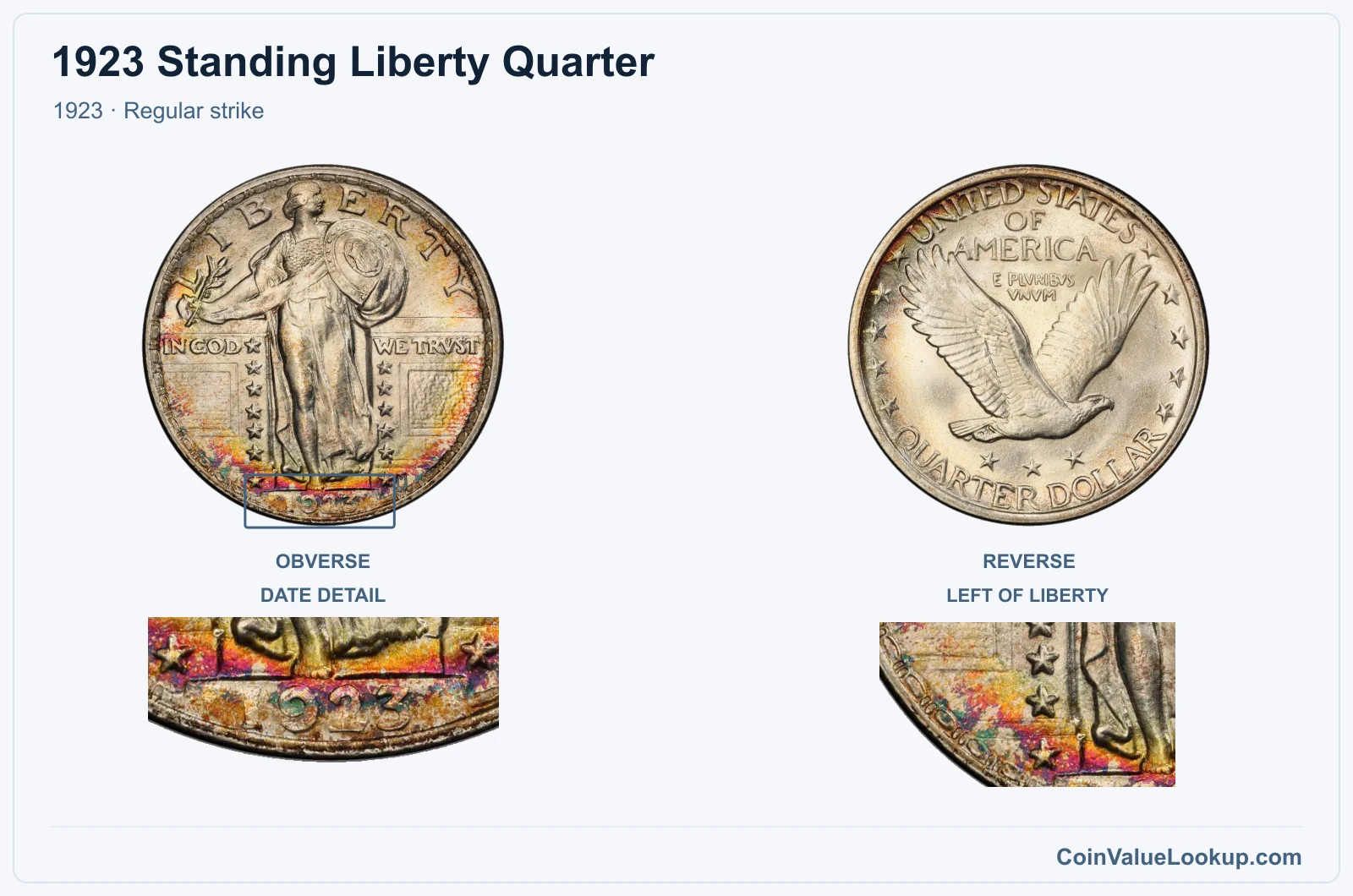 1923 Standing Liberty Quarter Coin — 1923, obverse and reverse, with date and mint-location details