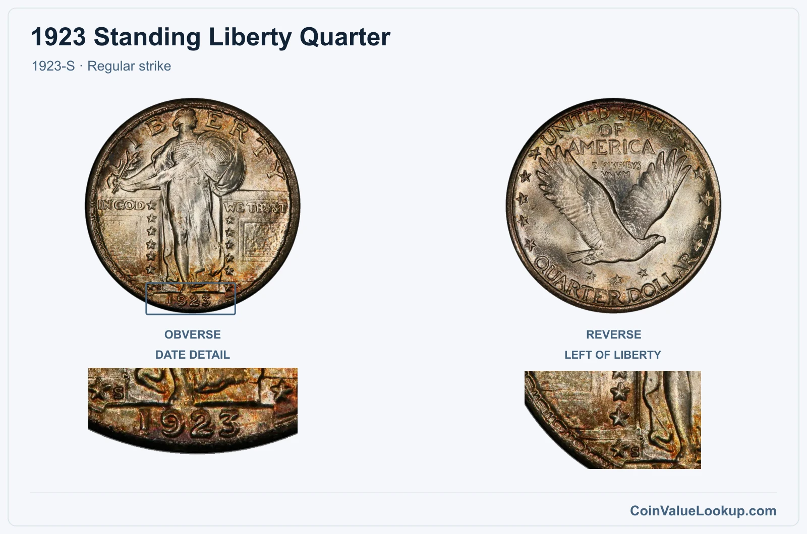 1923 Standing Liberty Quarter Coin — 1923-S, obverse and reverse, with date and mint-location details