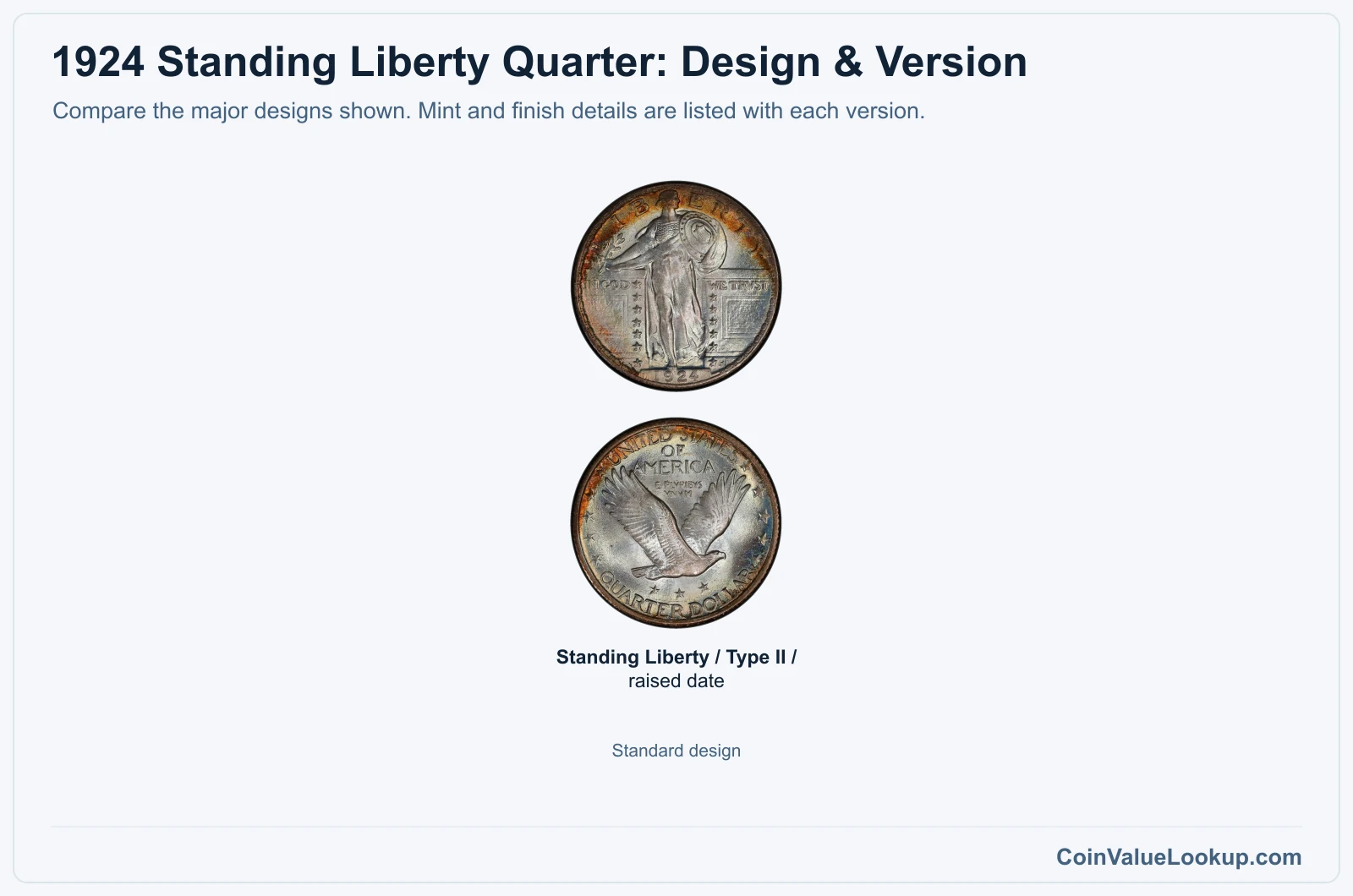 1924 Standing Liberty Quarter version comparison