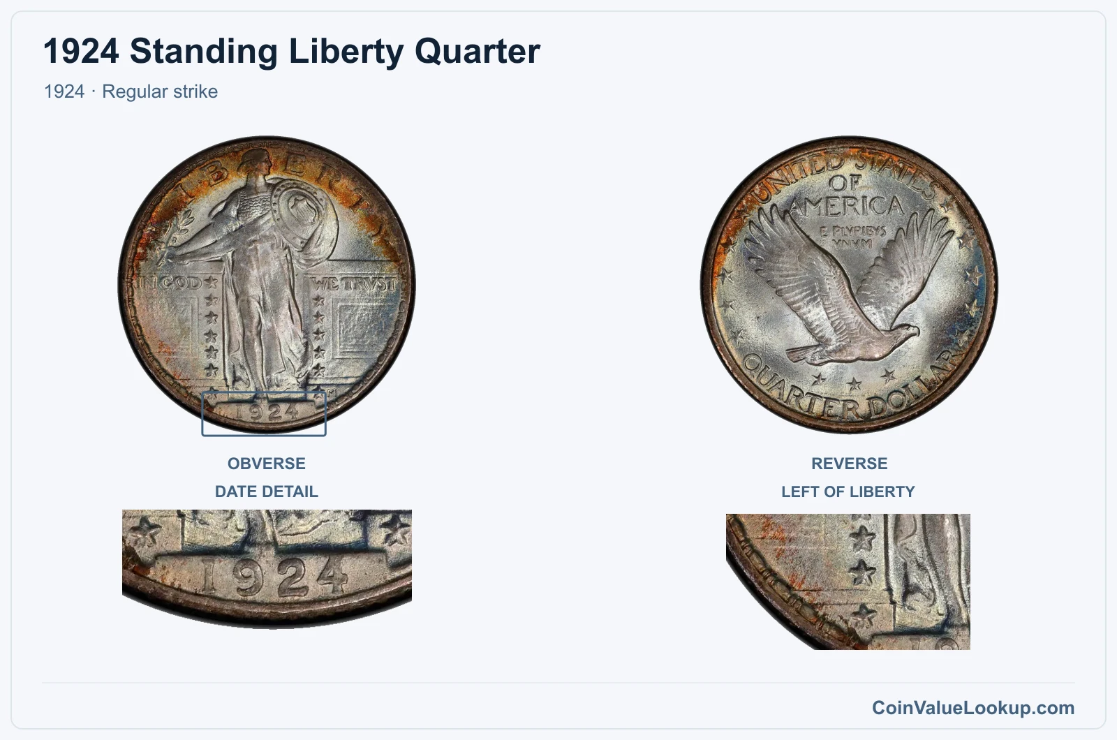 1924 Standing Liberty Quarter Coin — 1924, obverse and reverse, with date and mint-location details