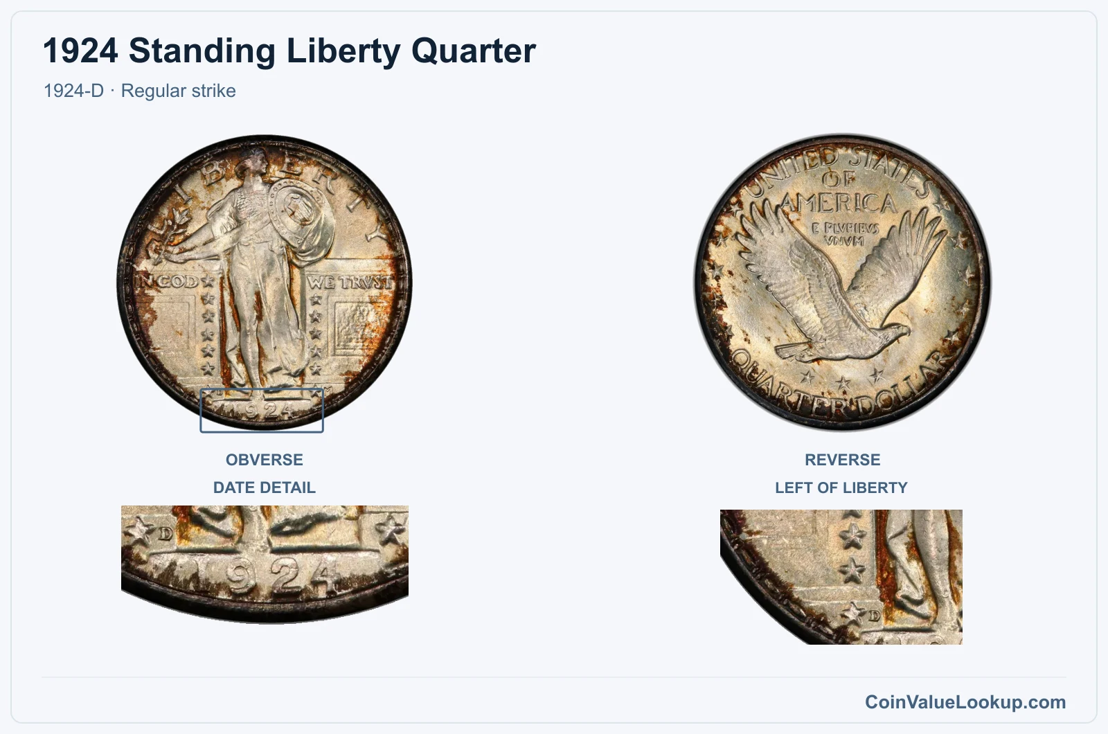 1924 Standing Liberty Quarter Coin — 1924-D, obverse and reverse, with date and mint-location details
