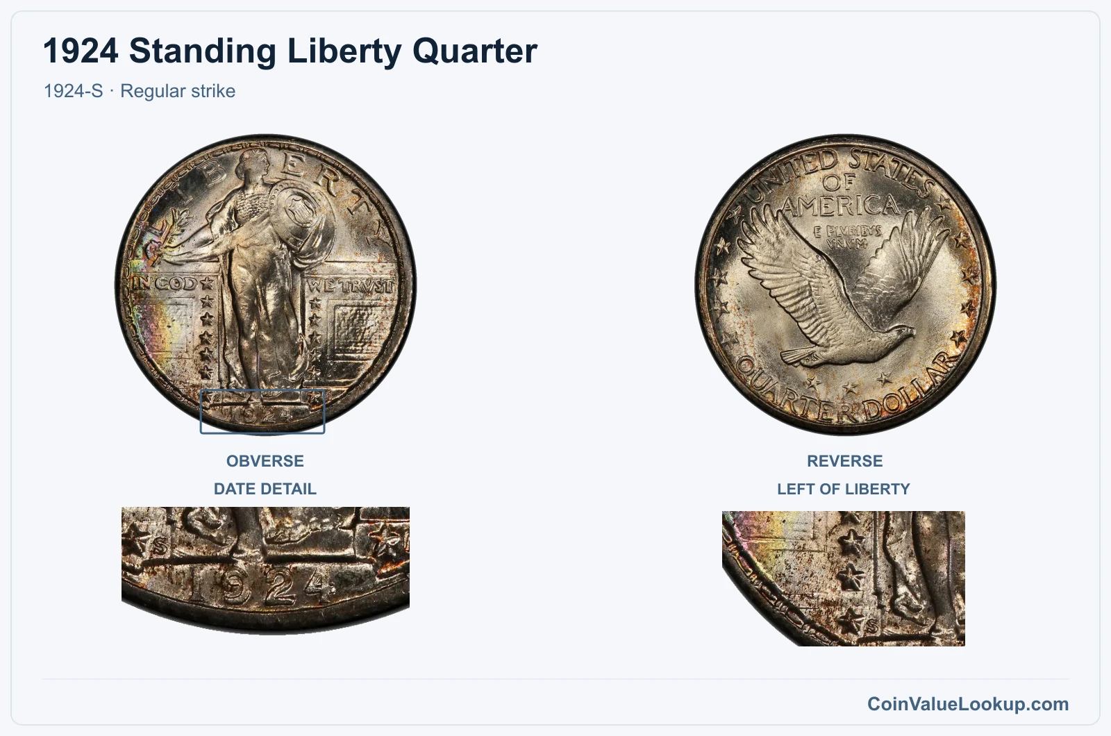 1924 Standing Liberty Quarter Coin — 1924-S, obverse and reverse, with date and mint-location details
