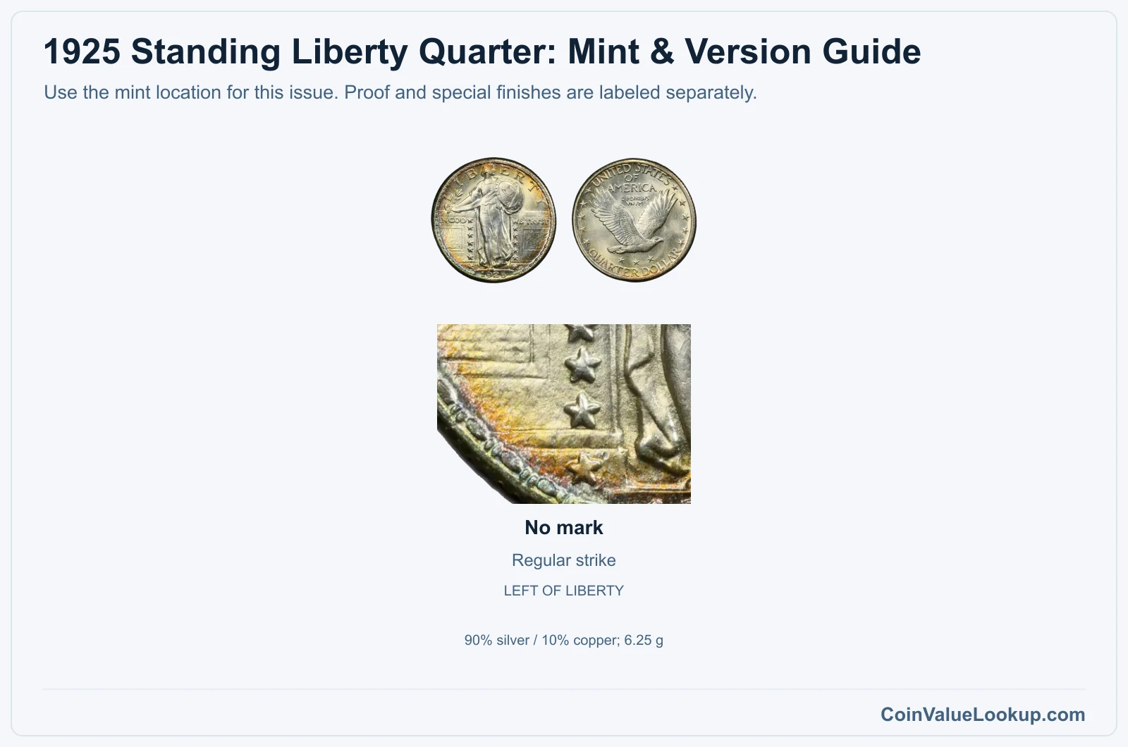 1925 Standing Liberty Quarter mint and version comparison
